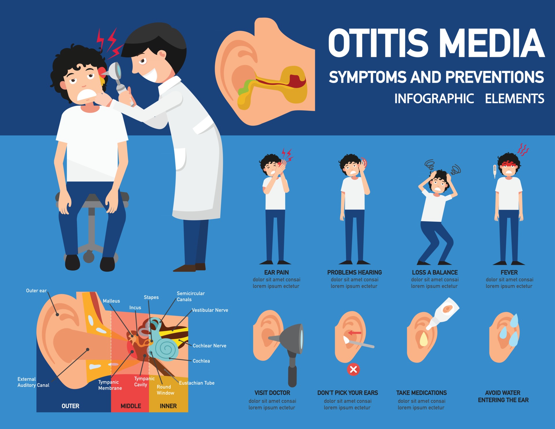 Infografía de prevención y síntomas de otitis media, ilustración