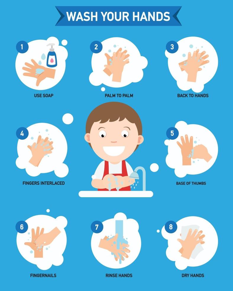 How to washing hands properly infographic, vector illustration.