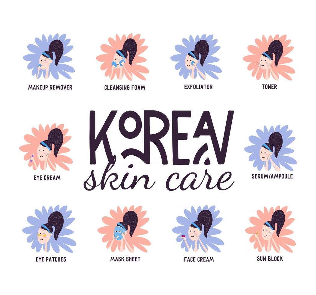 Sistema de cuidado de la piel facial con letras coreanas. un conjunto de avatares con una mujer joven que realiza procedimientos cosméticos en varias etapas. ilustración vectorial en estilo de dibujo a mano vector