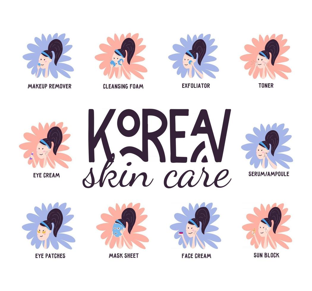 Korean lettering facial skin care system. A set of avatars with a young woman performing cosmetic procedures in several stages. Vector illustration in hand draw style