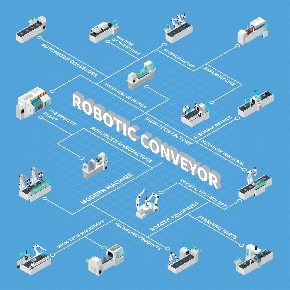 Robotic Conveyor Isometric Flowchart Vector Illustration