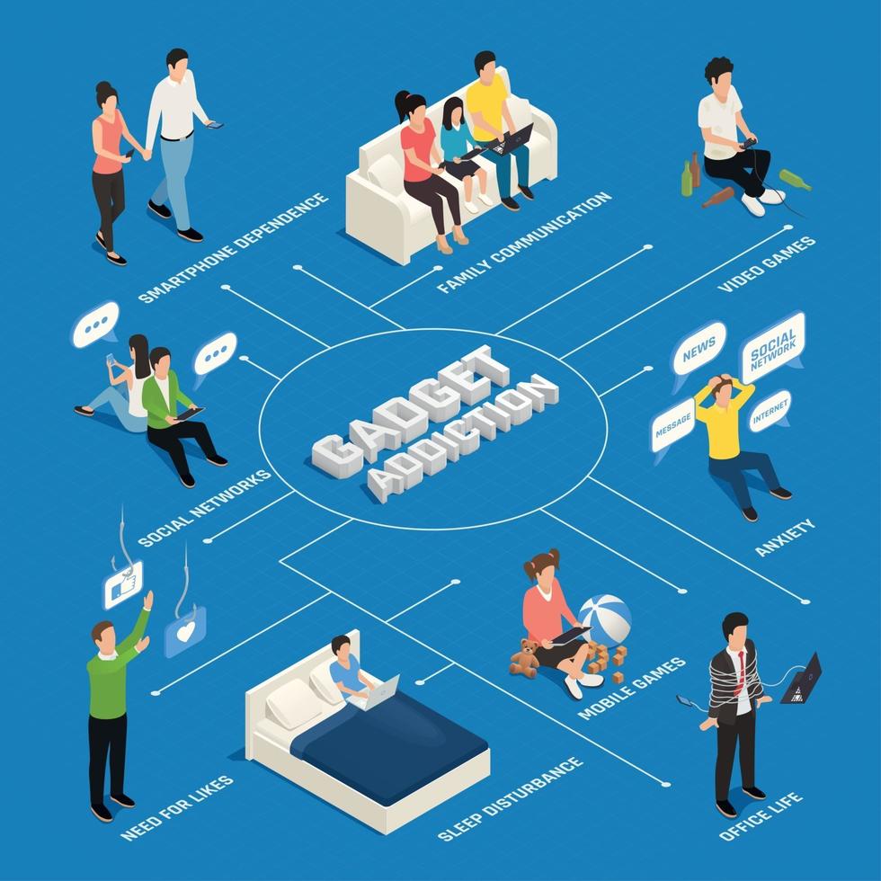 Isometric Gadget Addiction Flowchart Vector Illustration