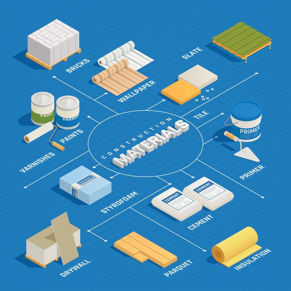 Construction Materials Isometric Flowchart Vector Illustration