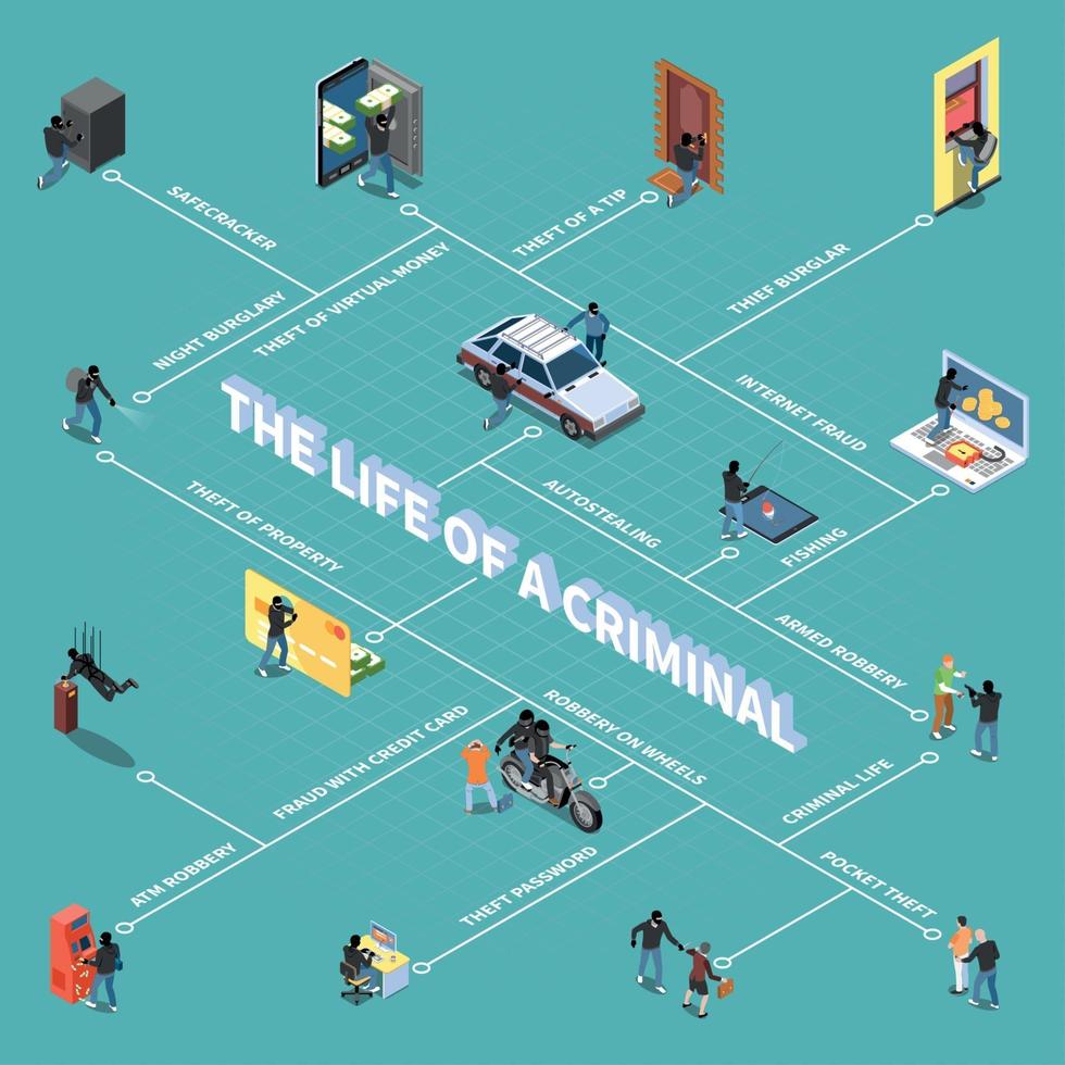 Thief Isometric Flowchart Vector Illustration