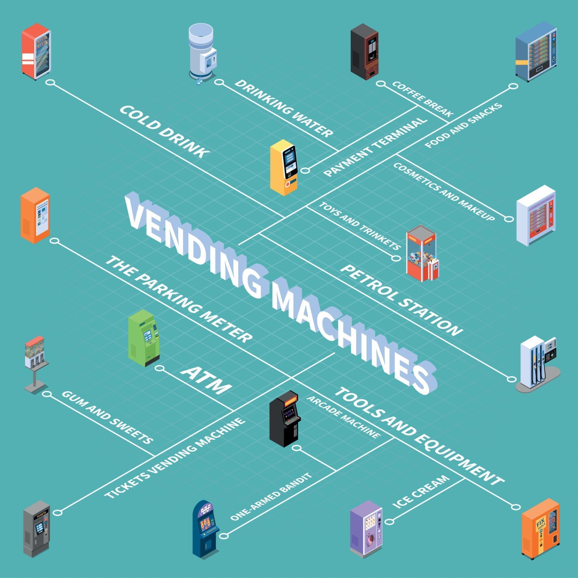 Vending Machines Isometric Flowchart Vector Illustration 2908260 Vector ...