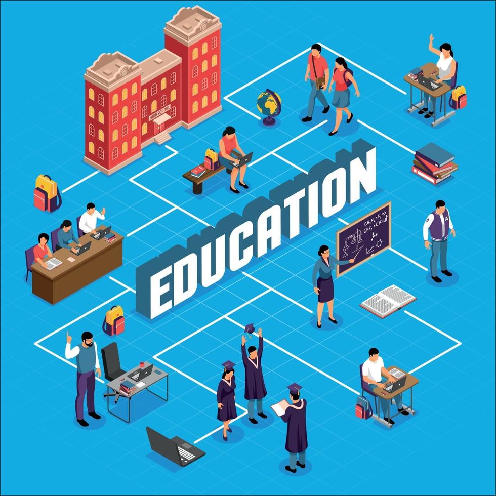 Education Isometric Flowchart Vector Illustration