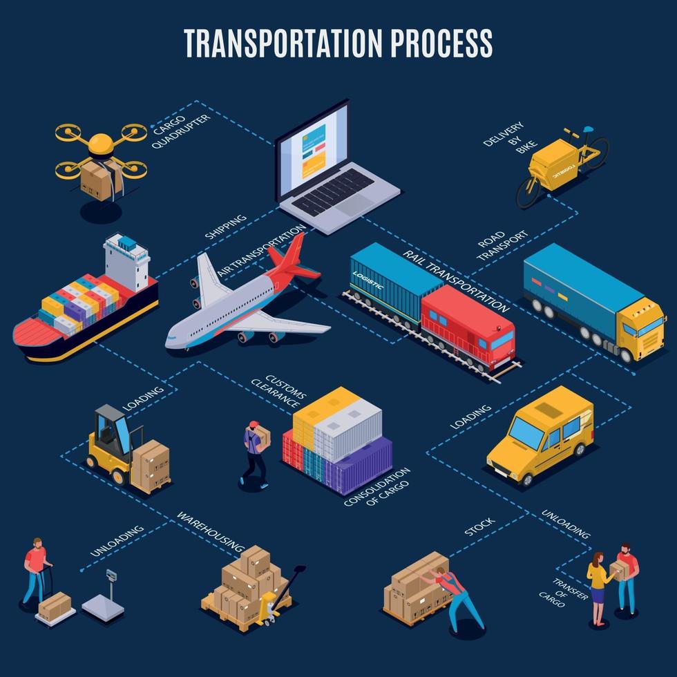 Ilustración de vector de diagrama de flujo de entrega isométrica