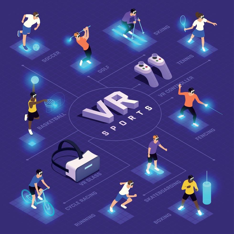 VR Sports Isometric Flowchart Vector Illustration