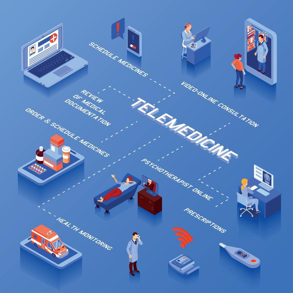 Telemedicine Isometric Flowchart Vector Illustration