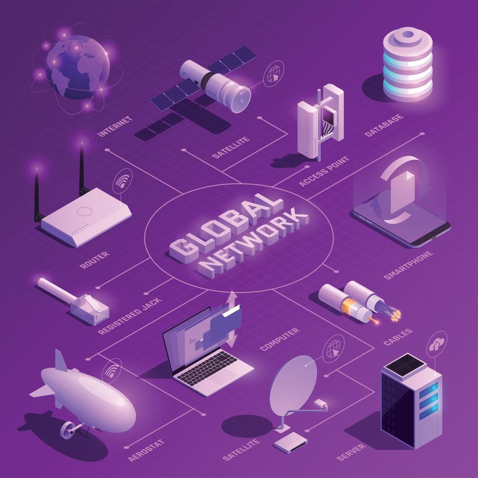 Ilustración de vector de diagrama de flujo isométrico de red global