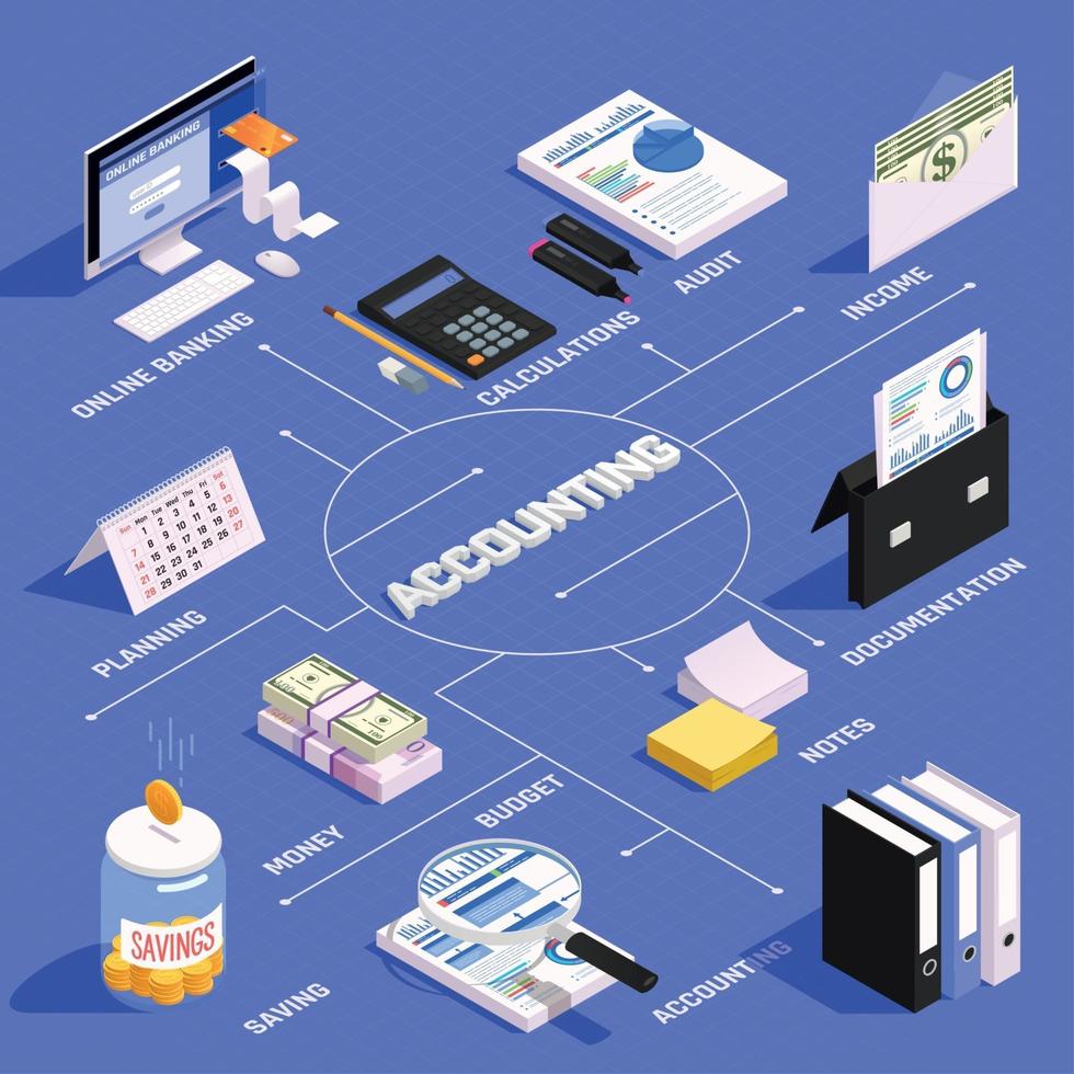 Accounting Isometric Flowchart Vector Illustration