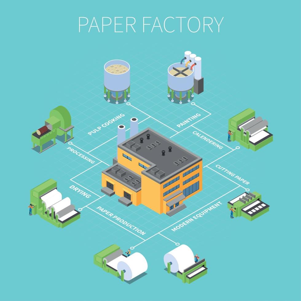 Paper Factory Flowchart Vector Illustration