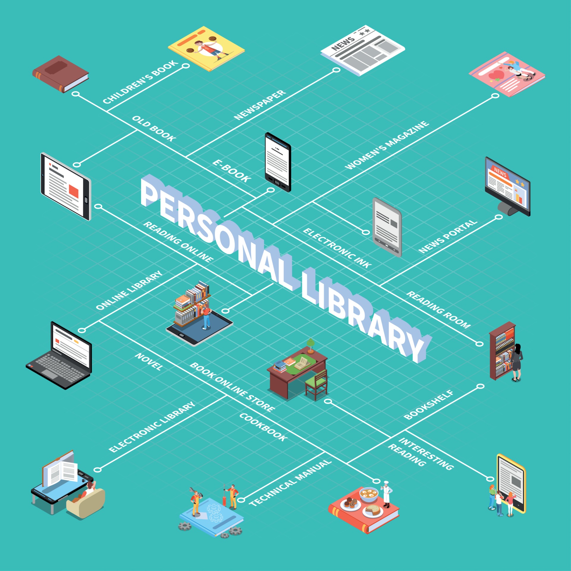 Reading And Library Flowchart Vector Illustration 2908697 Vector Art at ...