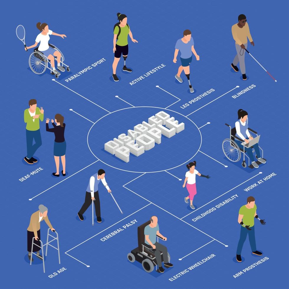 Disabled People Isometric Flowchart Vector Illustration