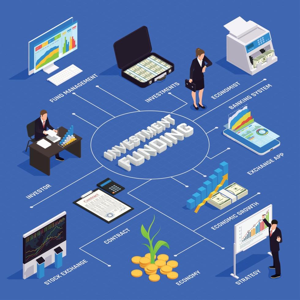 Investment Funding Isometric Flowchart Vector Illustration