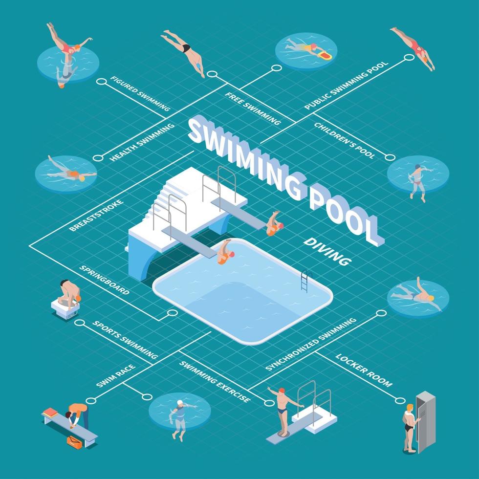 Public Swimming Pool Isometric Flowchart Vector Illustration
