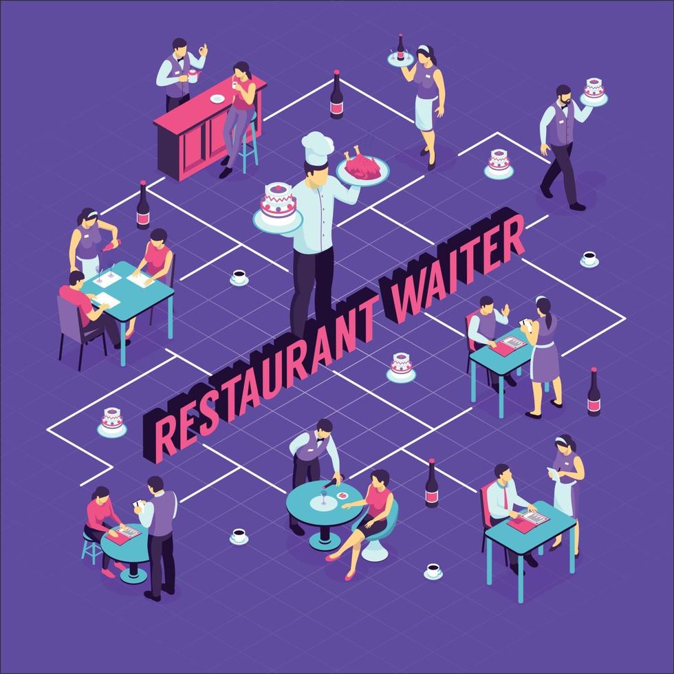 Restaurant Waiter Isometric Flowchart Vector Illustration