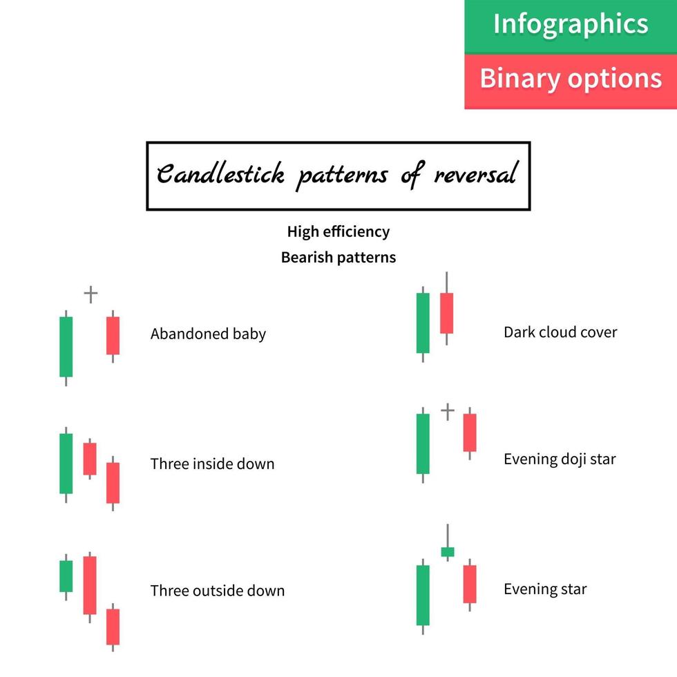 vector illustration. binary options. Green and red candle. Trade