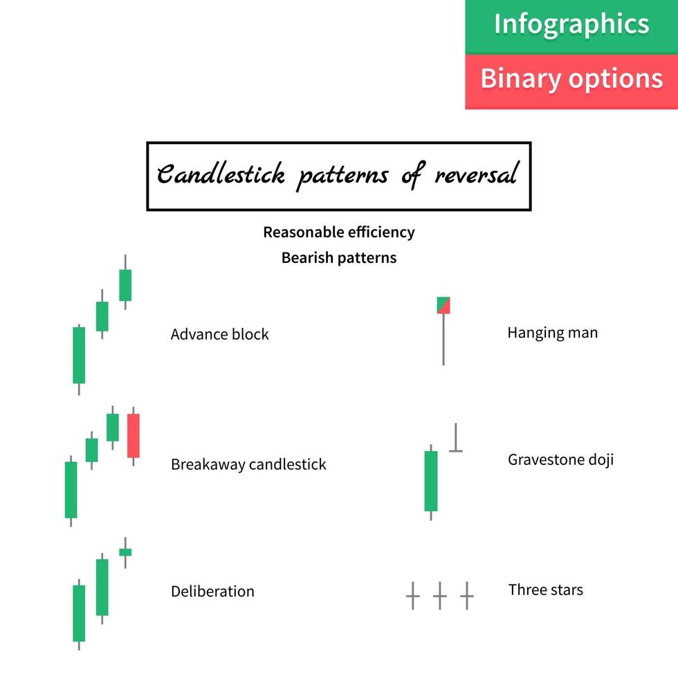 vector illustration. binary options. Green and red candle. Trade