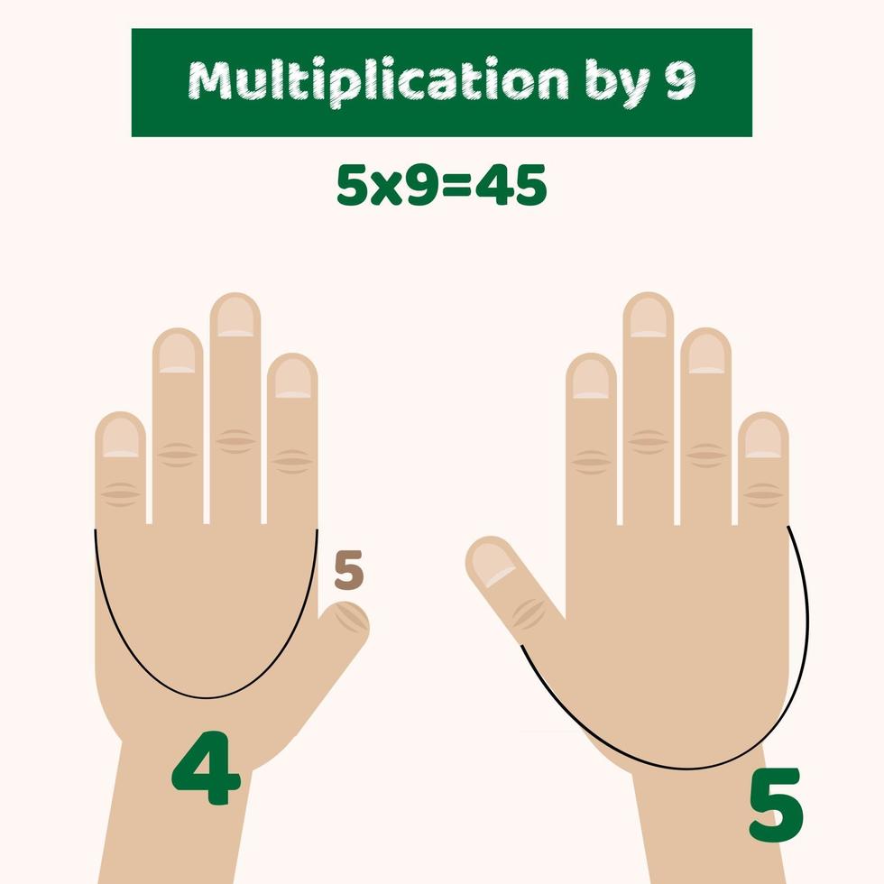 vector illustration. infographics. Hands. Fingers. Multiplicatio