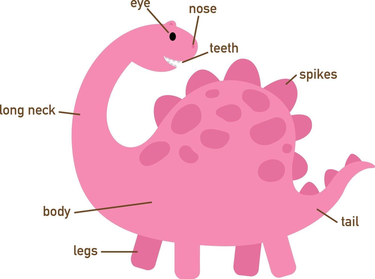 Illustration of dinosaur vocabulary part of body.vector vector