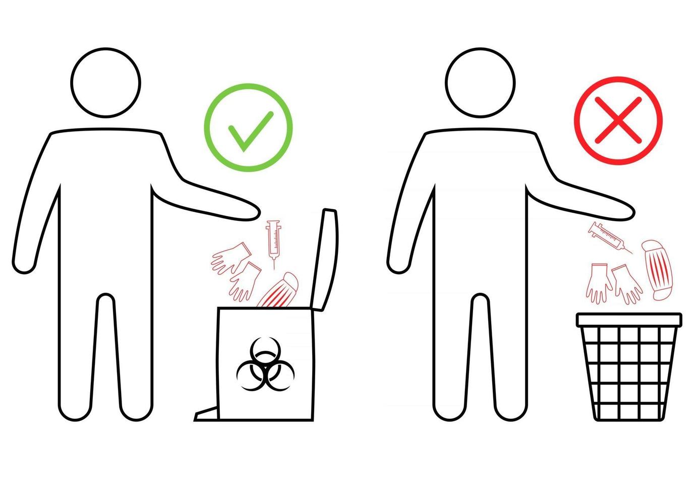 Utilization of medical mask, gloves and surgical. The man throws the medical trash. Biohazard waste disposal. How to remove disposable gloves and mask safely. Trash can with Biohazard symbol vector