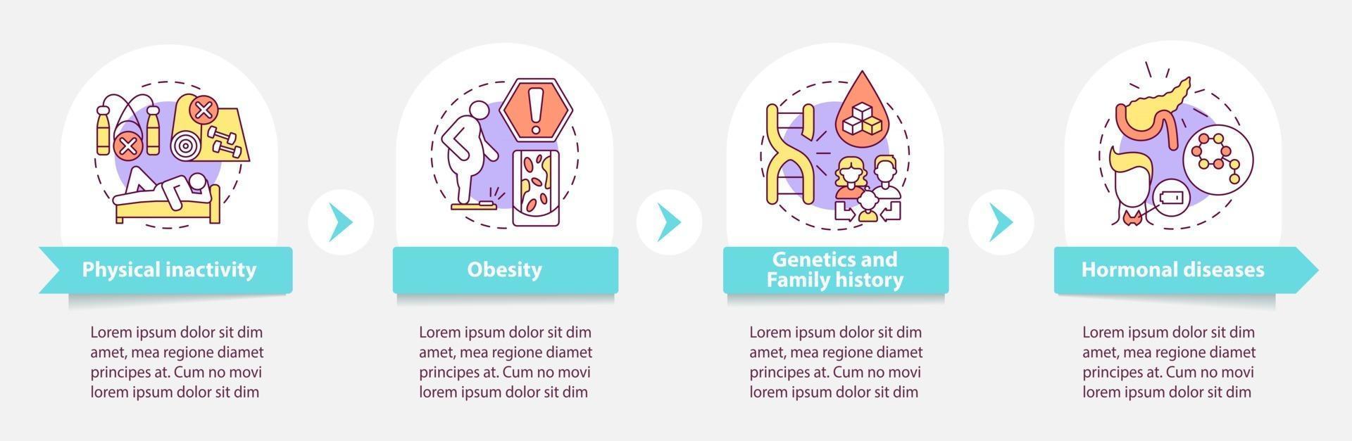 Diabetes causes vector infographic template. Physical inactivity presentation outline design elements. Data visualization with 4 steps. Process timeline info chart. Workflow layout with line icons