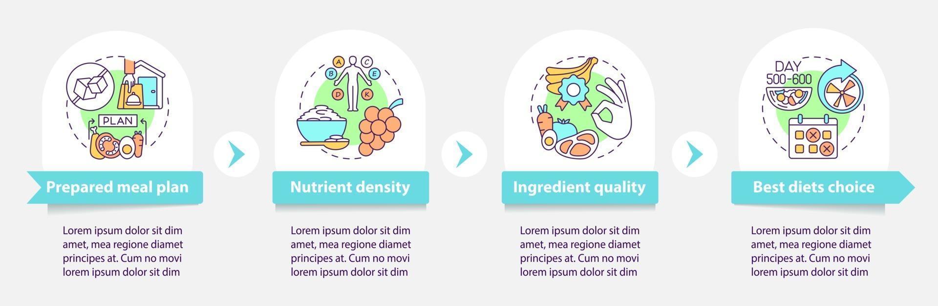 Meal delivery for diabetics vector infographic template. Meal plan presentation outline design elements. Data visualization with 4 steps. Process timeline info chart. Workflow layout with line icons