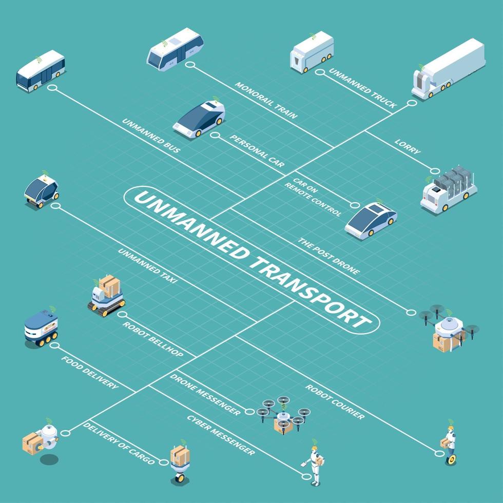 Driverless Vehicles Isometric Flowchart Vector Illustration