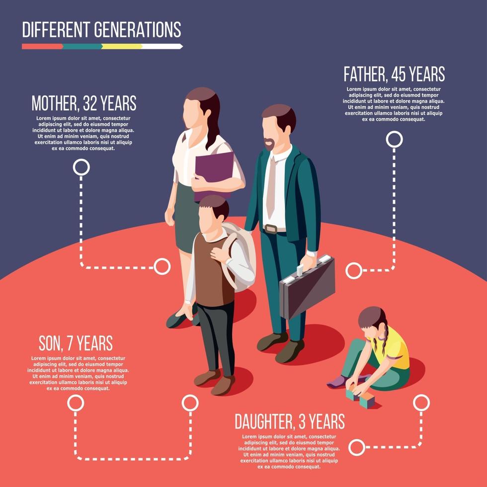 Ilustración de vector de cartel isométrico de diferentes generaciones