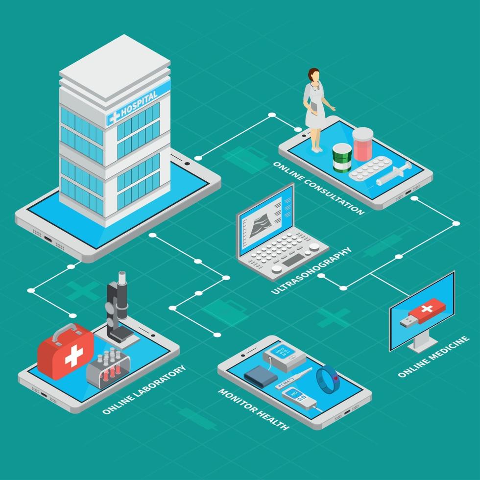 Mobile Medicine Isometric Flowchart Vector Illustration