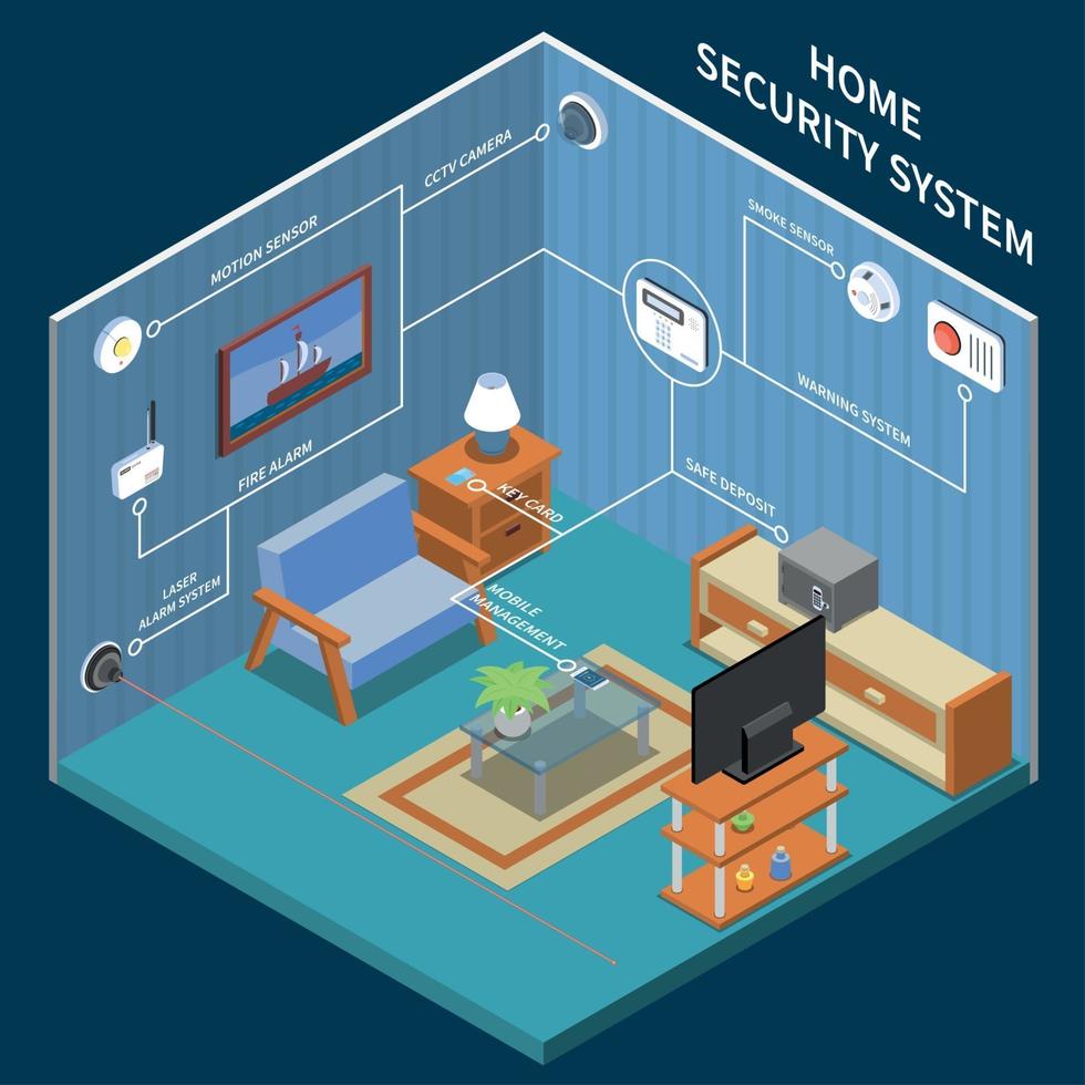 Ilustración de vector de fondo isométrico de seguridad para el hogar