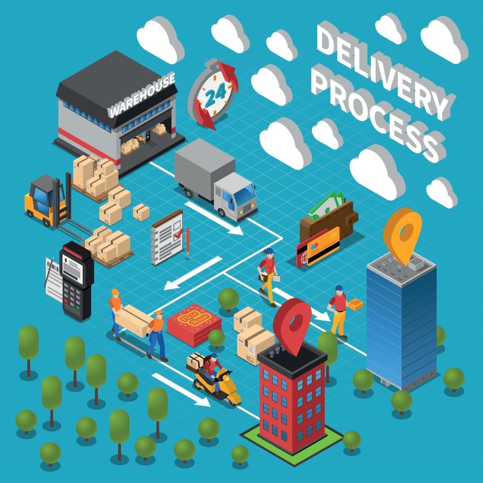 Delivery Process Isometric Composition Vector Illustration