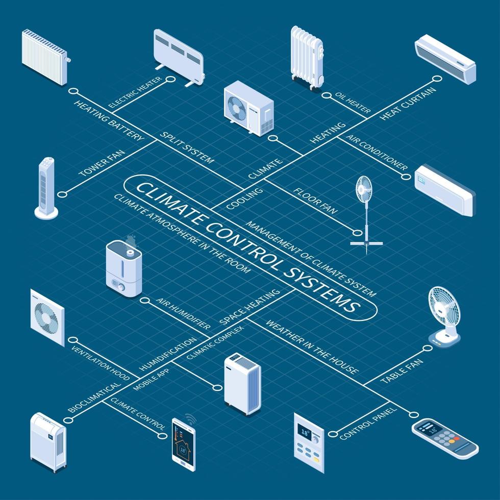 Ilustración de vector de diagrama de flujo isométrico de sistemas de control de clima