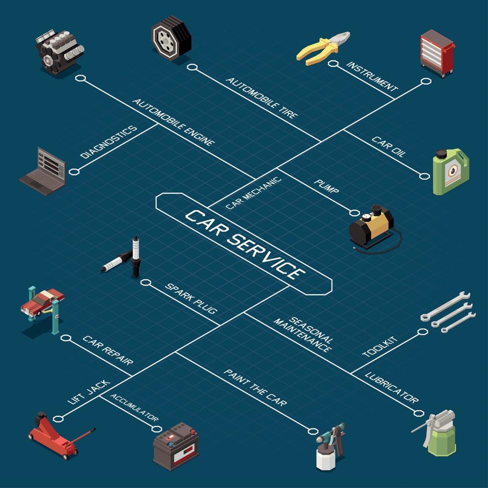 Ilustración de vector de diagrama de flujo isométrico de servicio de coche