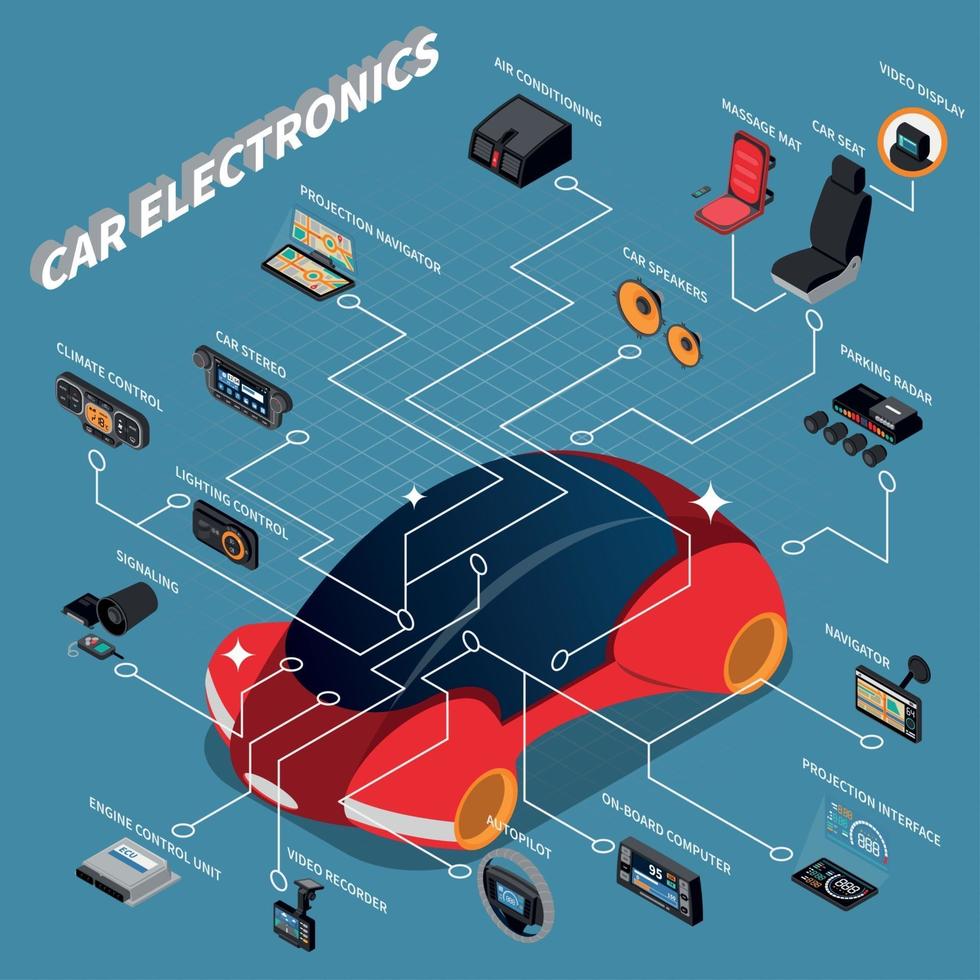 Car Electronics Isometric Composition Vector Illustration