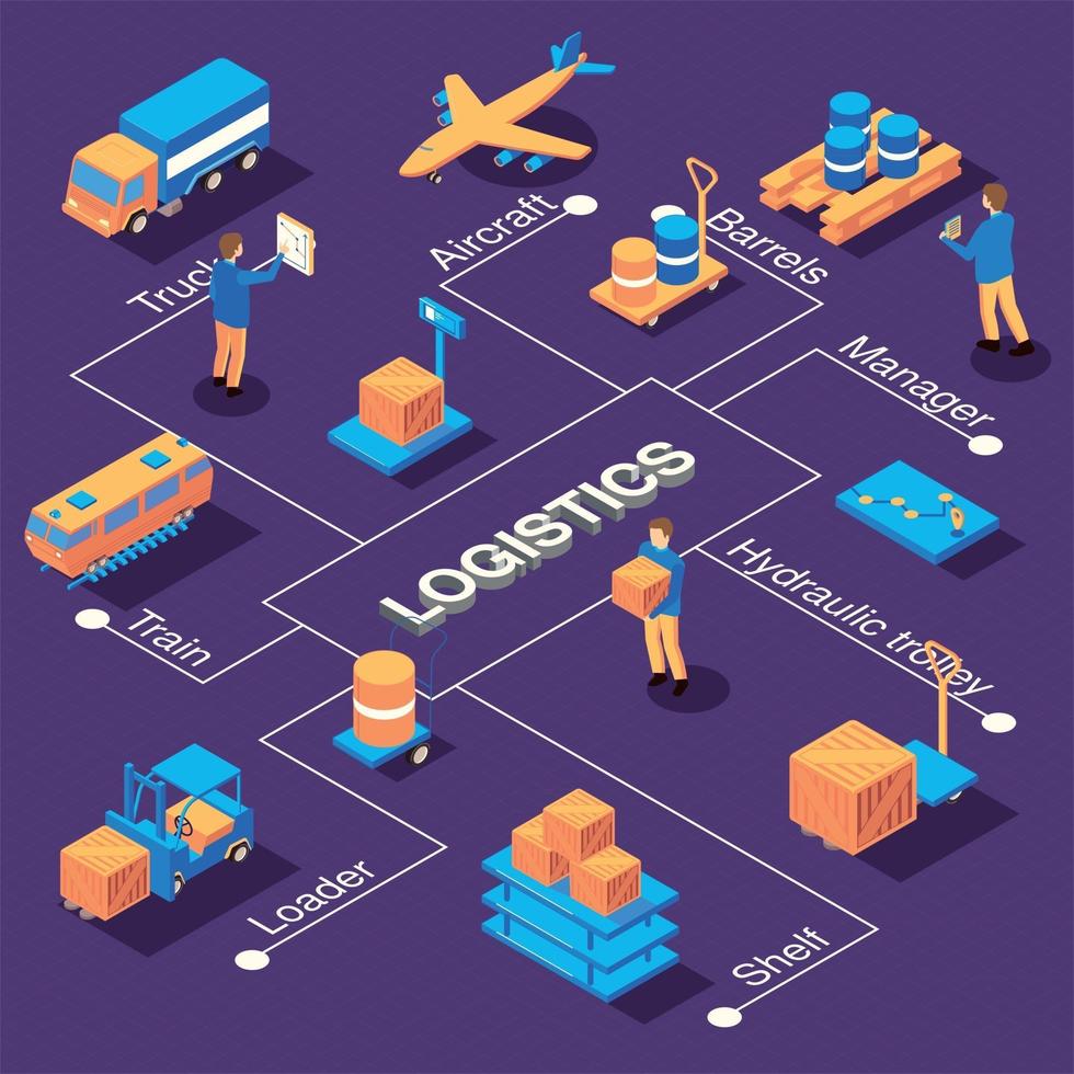 Isometric Logistics Flowchart Composition Vector Illustration