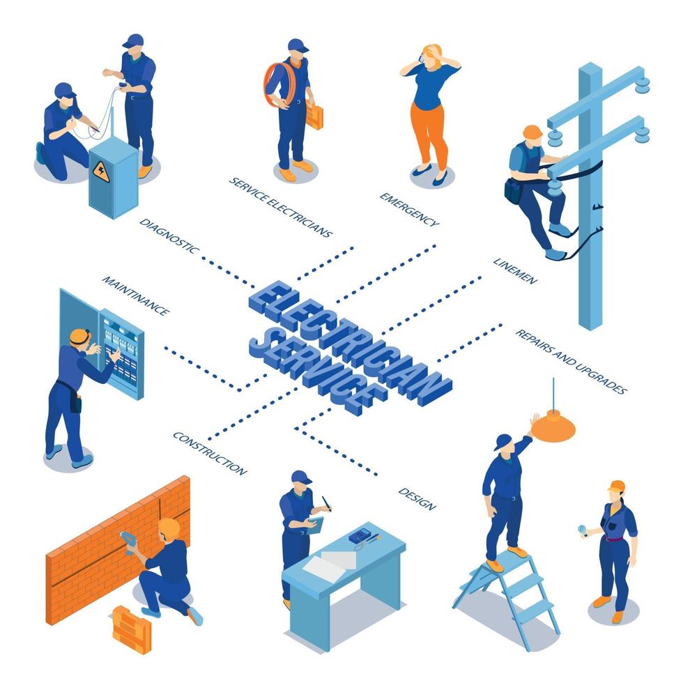 Ilustración de vector de diagrama de flujo isométrico de servicio de electricista