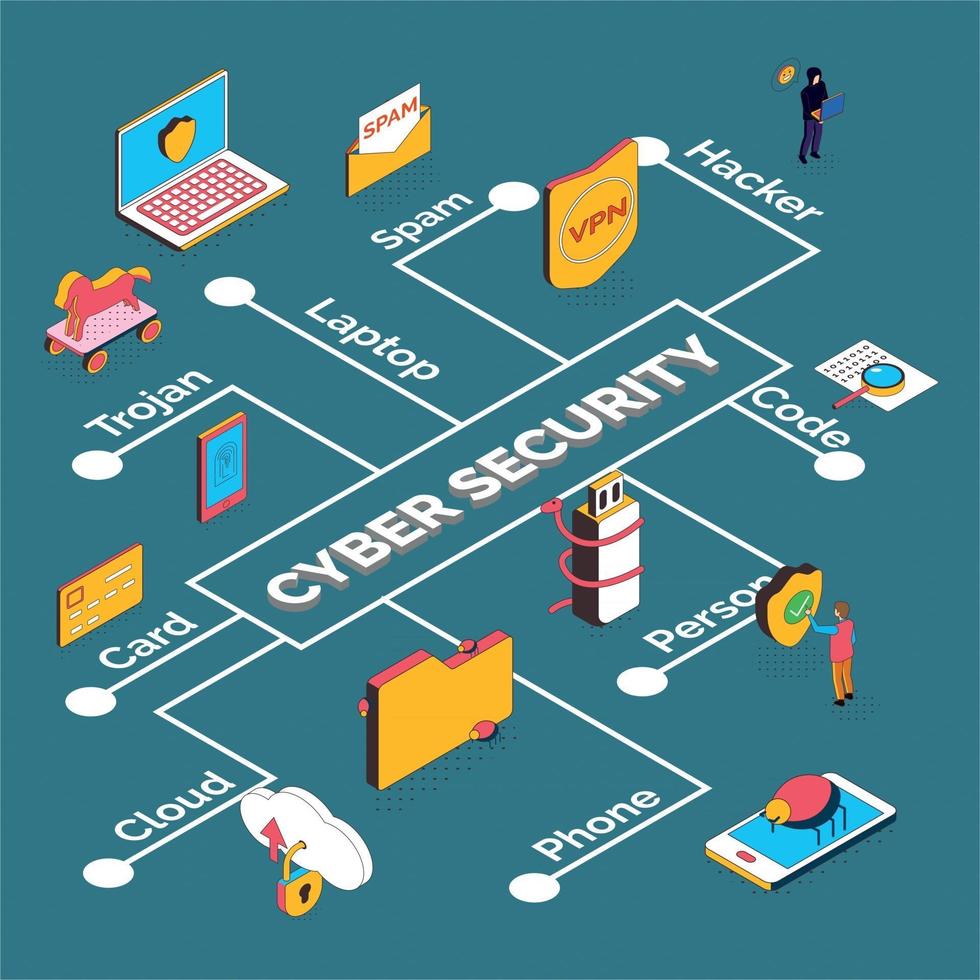 Cyber Security Isometric Flowchart Vector Illustration