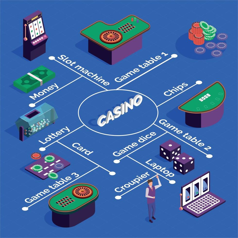 Casino Isometric Flowchart Vector Illustration