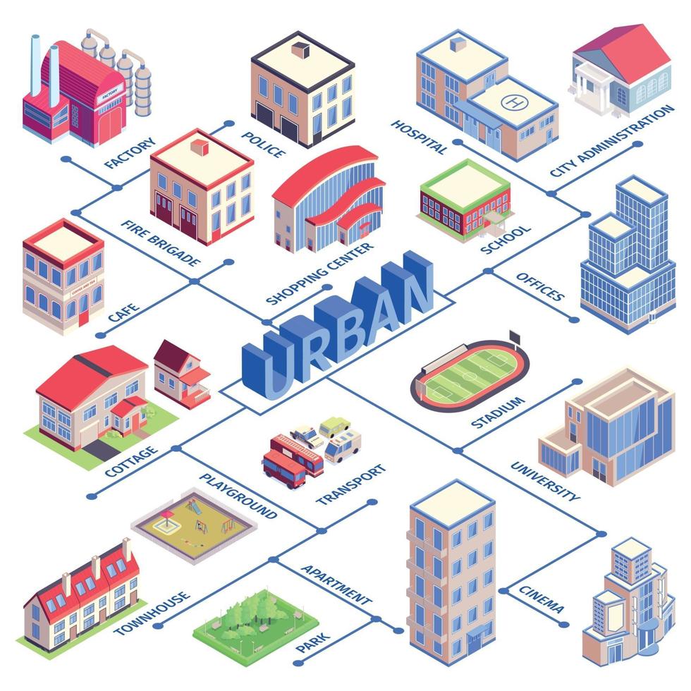 Isometric Urban Flowchart Vector Illustration