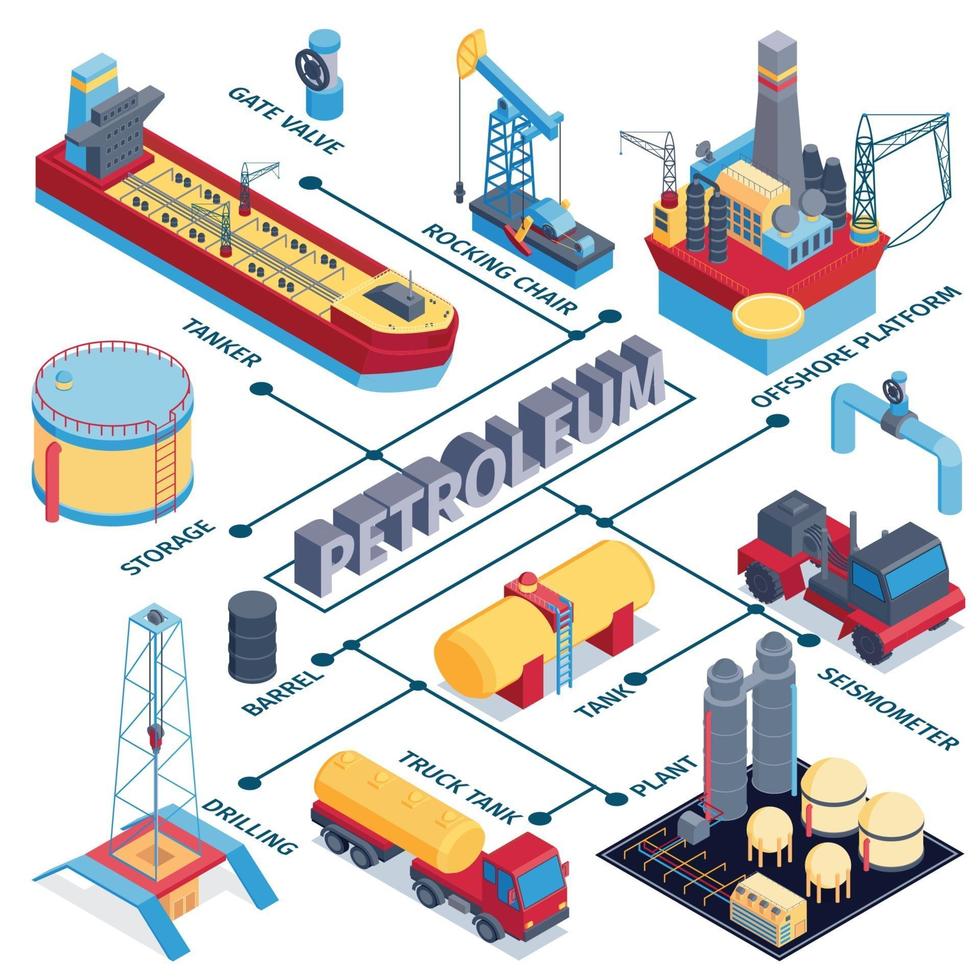 Ilustración de vector de composición de diagrama de flujo de la industria petrolera