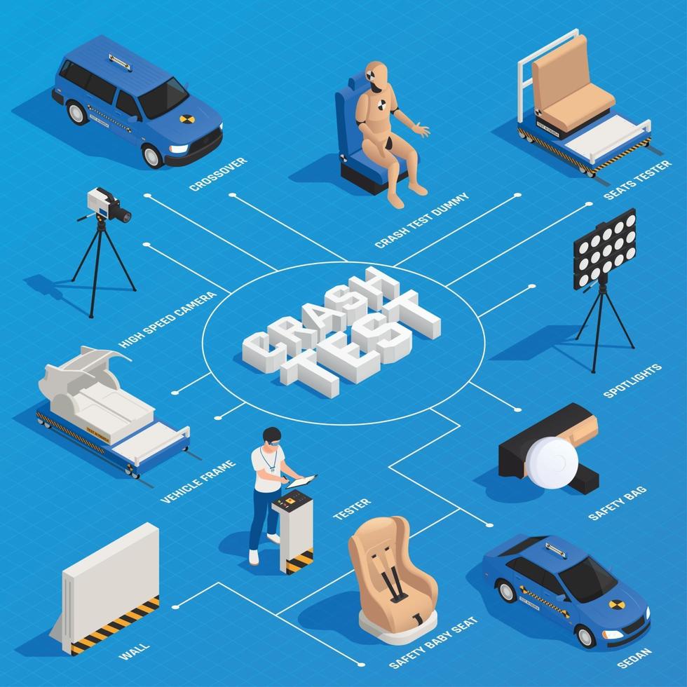 Ilustración de vector de diagrama de flujo de prueba de choque automático