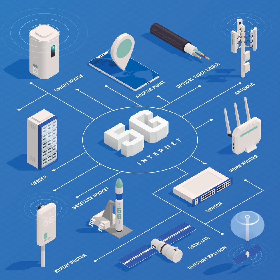 5G Technology Isometric Flowchart Vector Illustration