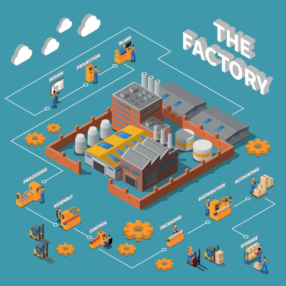 Ilustración de vector de diseño de infografías isométricas de fábrica