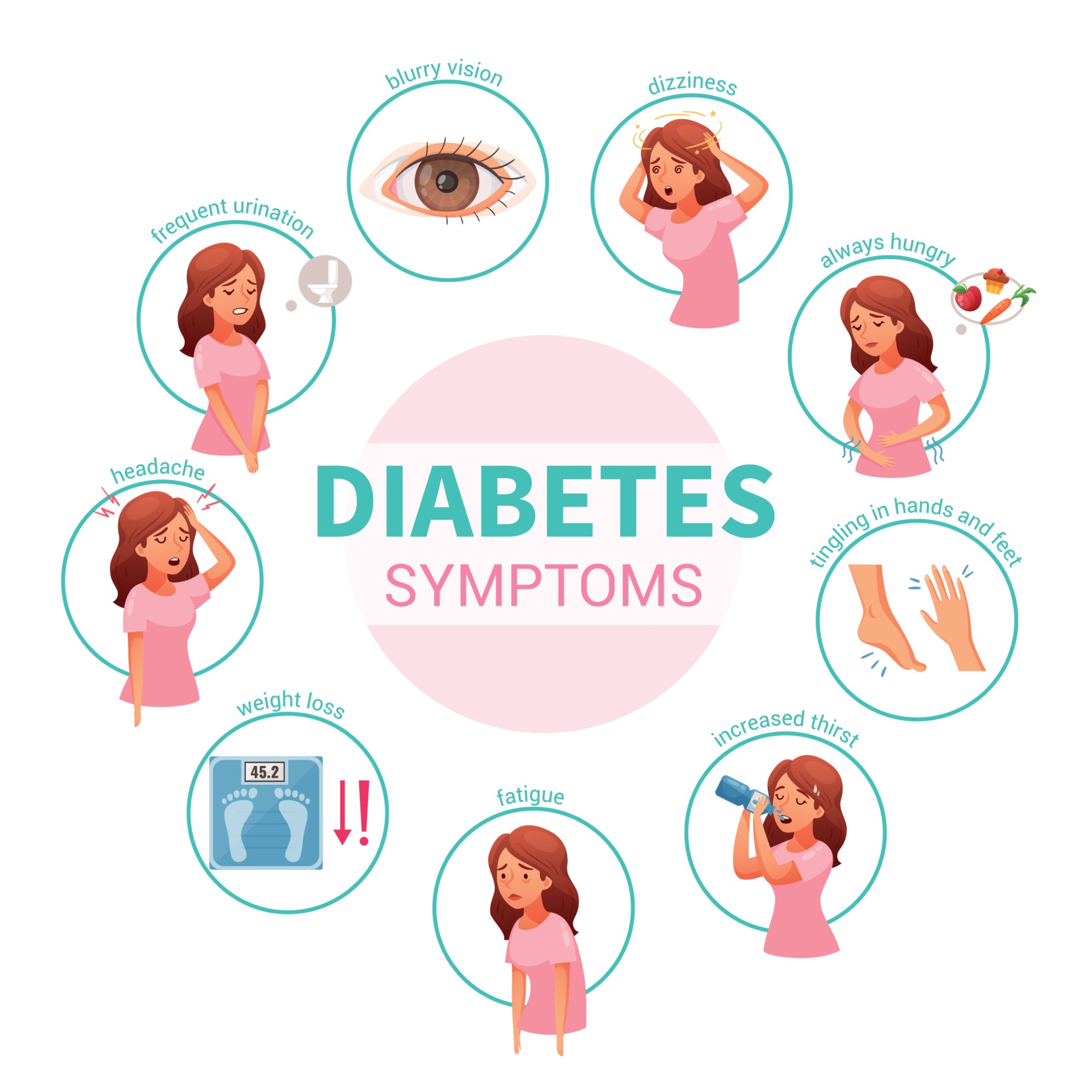 diabetes symptoms type 2 dizziness