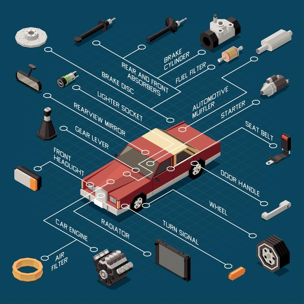 Car Parts Flowchart Vector Illustration