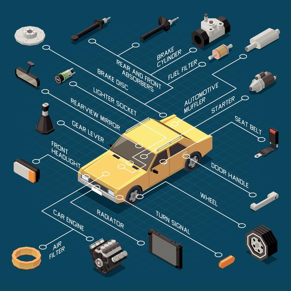 Car Parts Isometric Flowchart Vector Illustration