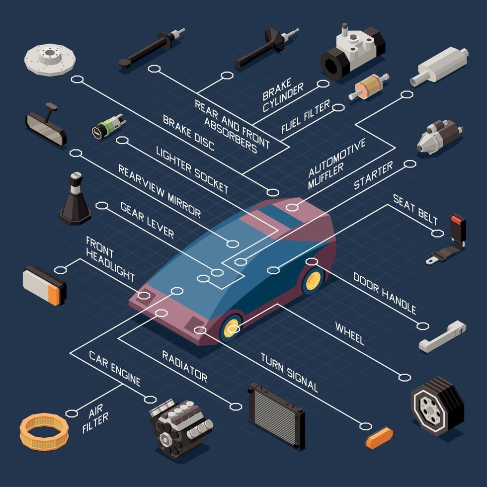 Ilustración de vector de diagrama de flujo de reparación y piezas de automóvil