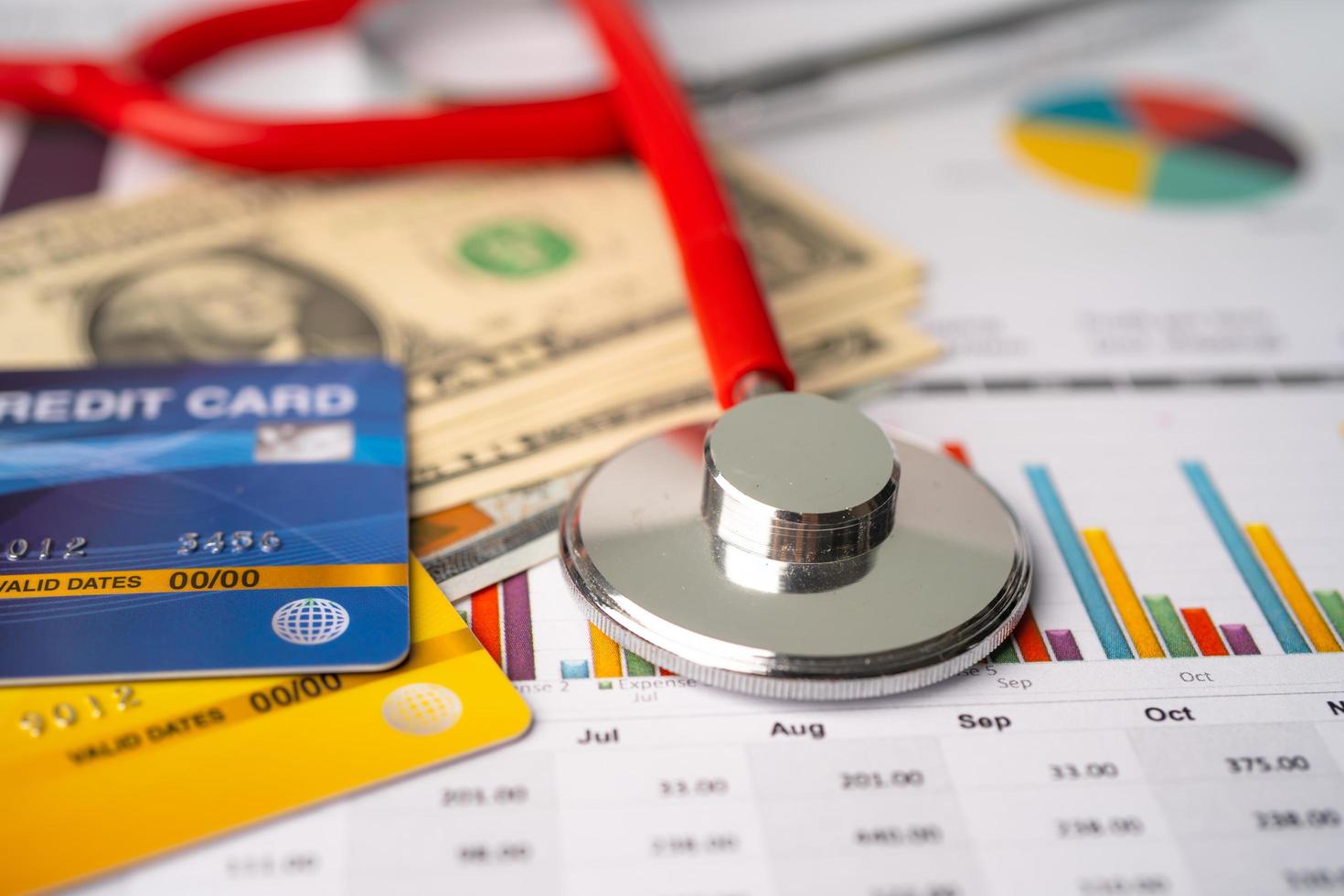 Stethoscope, credit card and US dollar banknotes on chart or graph paper, Financial, account, statistics and business data  medical health concept. photo